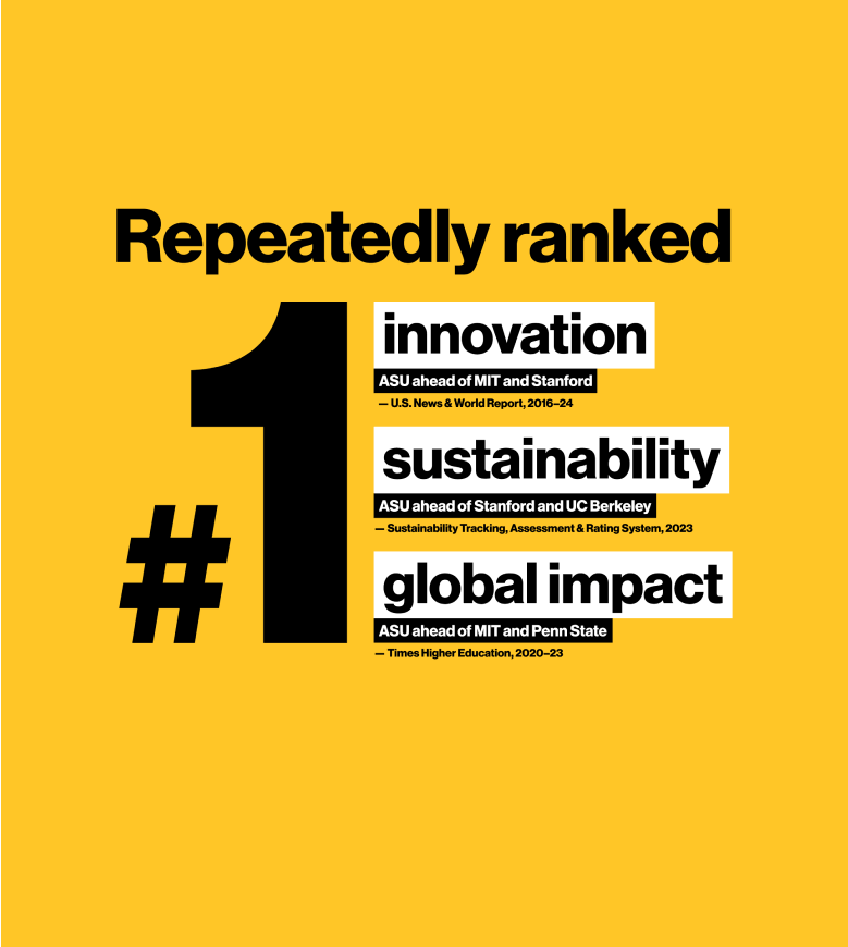 Repeatedly ranked #1 in innovation, sustainability, and global impact